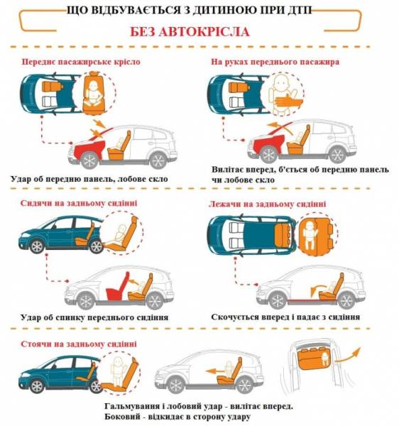 За перевезення дитини без автокрісла - штраф! - INFBusiness