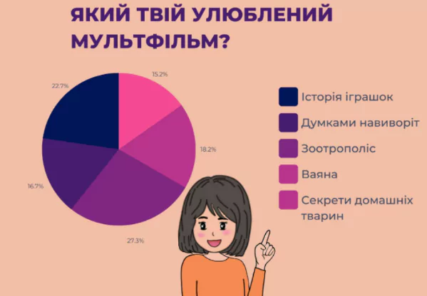 Як зацікавити дітей вивченням української мови: приклади завдань - INFBusiness