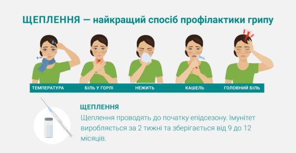 В аптеках Рівненщини доступні два види вакцини проти грипу - INFBusiness