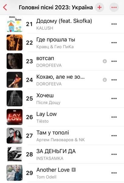 Що слухали в Україні: Apple Music і Spotify підбили підсумки 2023 року - INFBusiness