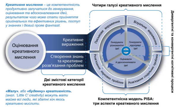 PISA 2022: що очікувати від результатів? - INFBusiness