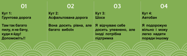 Формувальне оцінювання: вправи та поради - INFBusiness