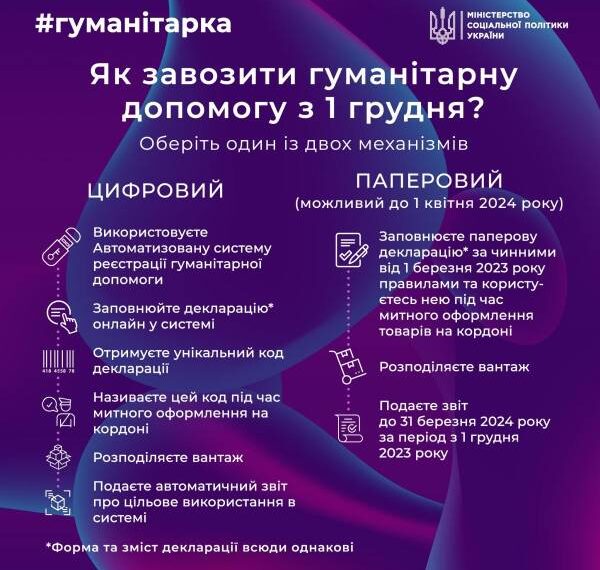 Нові правила: Як завозити гуманітарну допомогу з 1 грудня?