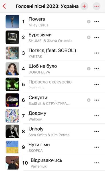 Що слухали в Україні: Apple Music і Spotify підбили підсумки 2023 року - INFBusiness