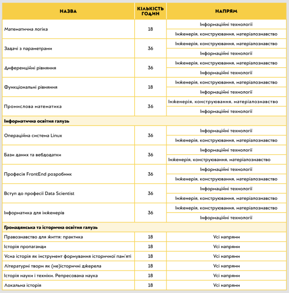 Профільна старша школа: якою вона буде? - INFBusiness