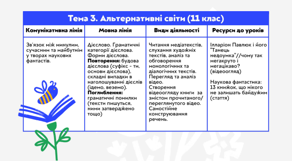 Профільна старша школа: якою вона буде? - INFBusiness