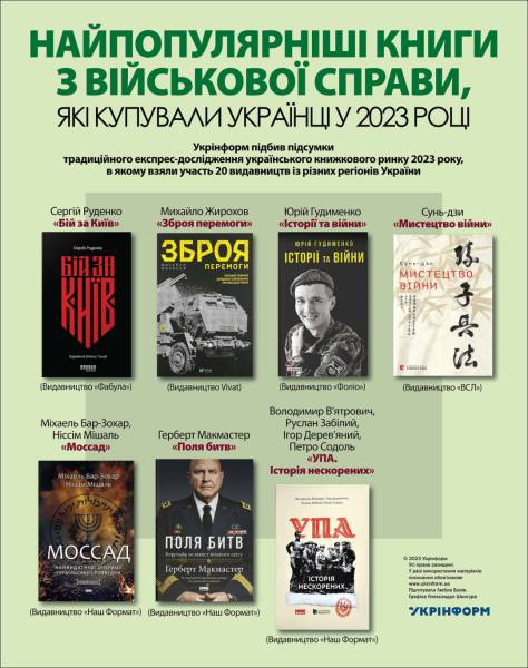 Найпопулярніші книги з військової справи, які купували українці у 2023 році - INFBusiness