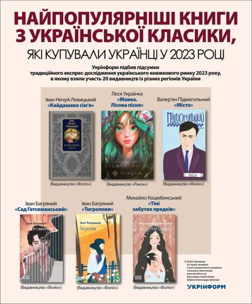 Найпопулярніші книги української класики, які купували українці у 2023 році - INFBusiness