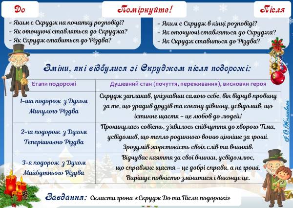 Урок про Різдво, добро да дитинство: Вчительський конструктор - INFBusiness