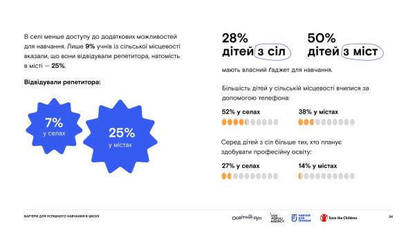 Спільні зусилля для подолання освітніх втрат: що пропонують учителям? - INFBusiness