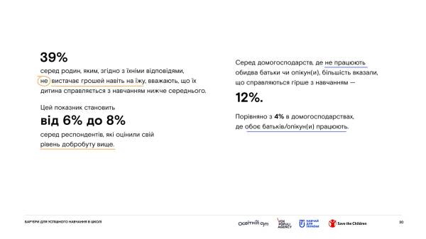 Спільні зусилля для подолання освітніх втрат: що пропонують учителям? - INFBusiness