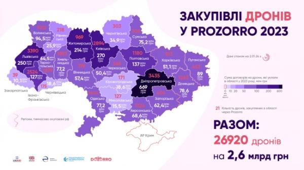 Скільки дронів закупила Рівненщина за рік - INFBusiness