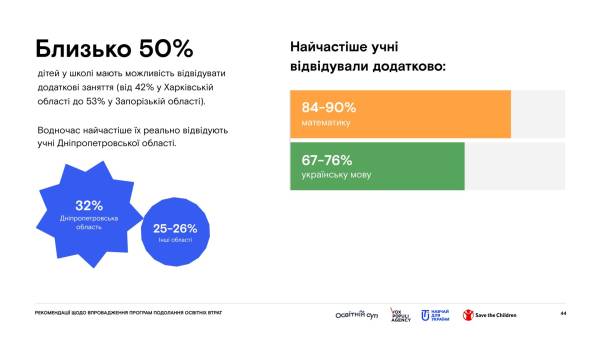 Спільні зусилля для подолання освітніх втрат: що пропонують учителям? - INFBusiness