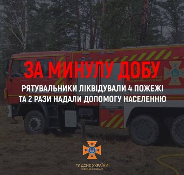 Впродовж минулої доби на Рівненщині вогнеборці ліквідували 4 пожежі