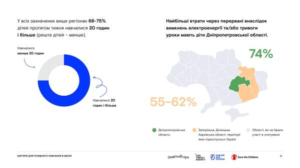 Спільні зусилля для подолання освітніх втрат: що пропонують учителям? - INFBusiness