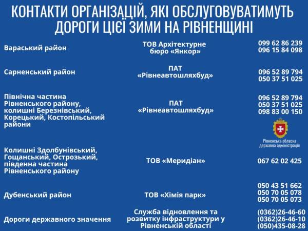 На території Рівненської області прогнозують зниження температури до -16 - INFBusiness