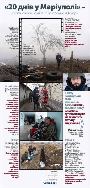 «20 днів у Маріуполі» – український номінант на премію «Оскар» - INFBusiness