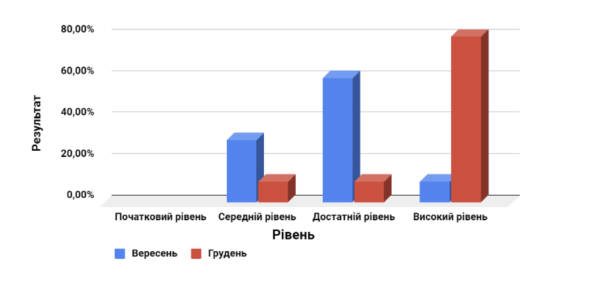 Чи можна змінювати календарне планування: поради вчителям - INFBusiness