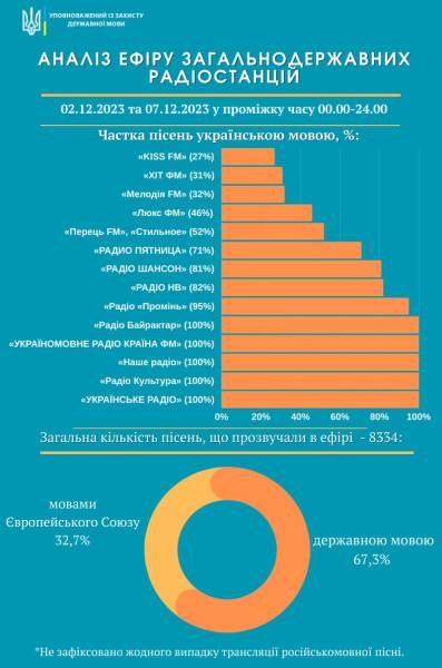 Школа - територія державної мови: інтерв'ю з Тарасом Кремінем - INFBusiness