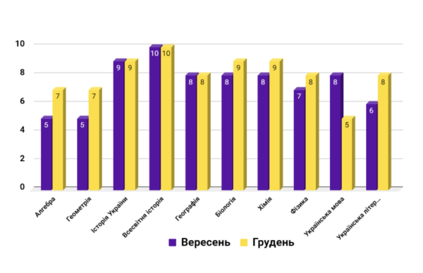 Чи можна змінювати календарне планування: поради вчителям - INFBusiness