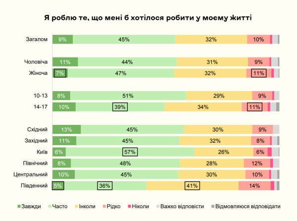 Як війна змінила українських дітей: коментарі від Наталі Гладких - INFBusiness