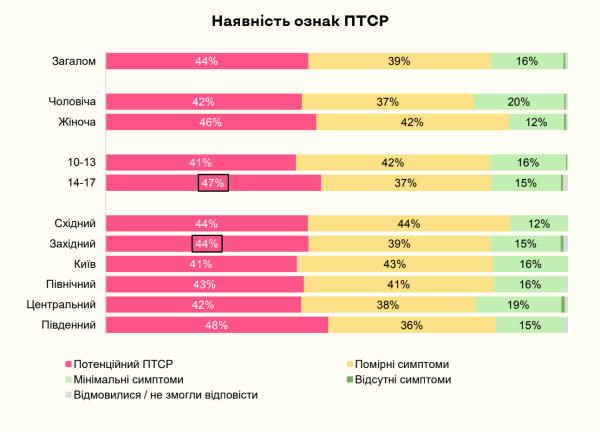 Як війна змінила українських дітей: коментарі від Наталі Гладких - INFBusiness