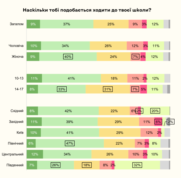 Як війна змінила українських дітей: коментарі від Наталі Гладких - INFBusiness