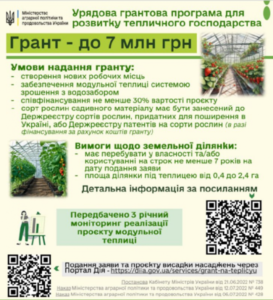 На Рівненщині висадили нові сади за грантові гроші: вирощують фундук та малину - INFBusiness