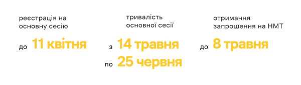 Вступна кампанія 2024: головні дати, порогові бали та коефіцієнти - INFBusiness