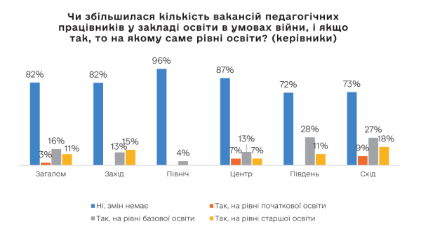 Криза мотивації та тривожність: Як почуваються учні України в другий рік війни - INFBusiness