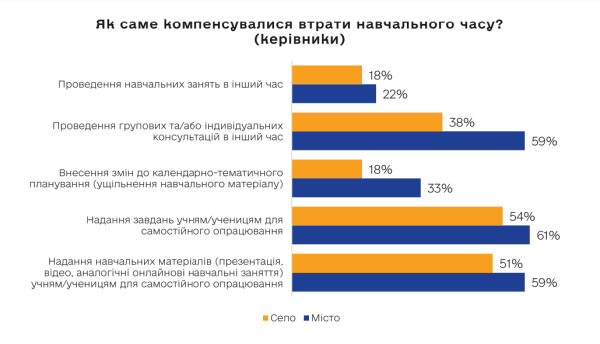 Криза мотивації та тривожність: Як почуваються учні України в другий рік війни - INFBusiness