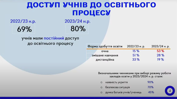 Криза мотивації та тривожність: Як почуваються учні України в другий рік війни - INFBusiness