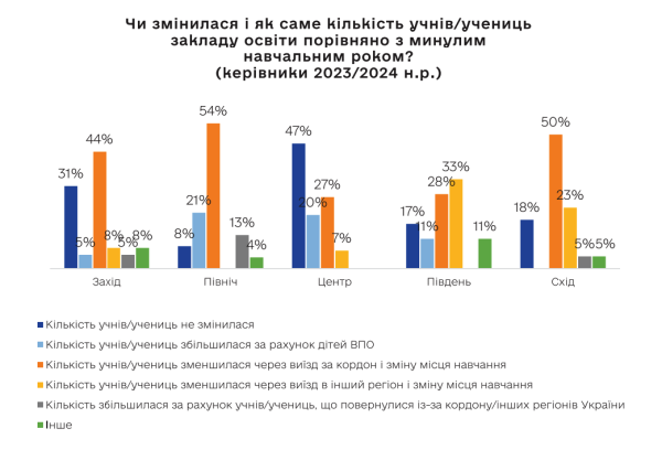 Криза мотивації та тривожність: Як почуваються учні України в другий рік війни - INFBusiness