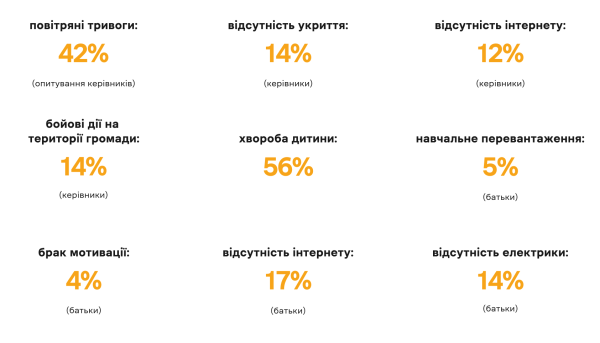 Криза мотивації та тривожність: Як почуваються учні України в другий рік війни - INFBusiness