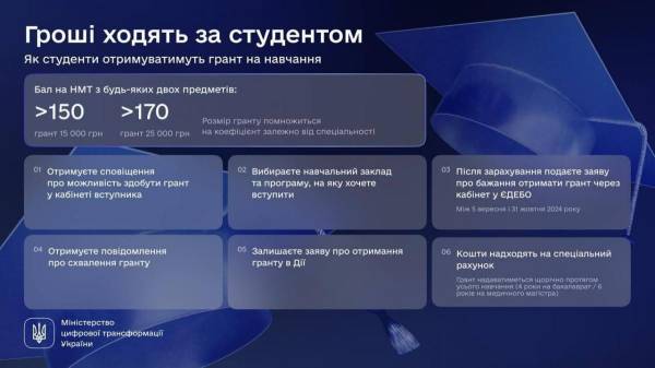 “Гроші ходять за студентом”: на Рівненщині впровадять експериментальний проєкт - INFBusiness