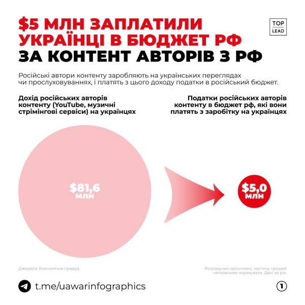 Зростає ще одне одне зросійщене покоління: Як це спинити? - INFBusiness