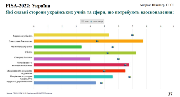 Чи варто впроваджувати НУШ під час війни: Лілія Гриневич - INFBusiness