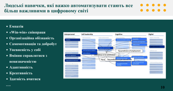 Чи варто впроваджувати НУШ під час війни: Лілія Гриневич - INFBusiness