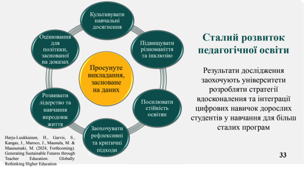 Чи варто впроваджувати НУШ під час війни: Лілія Гриневич - INFBusiness