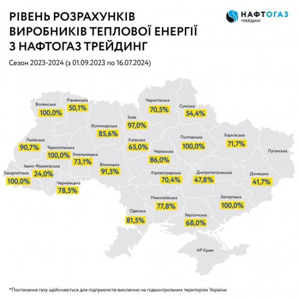 На Рівненщині виробники тепла лише наполовину розрахувались за газ - INFBusiness