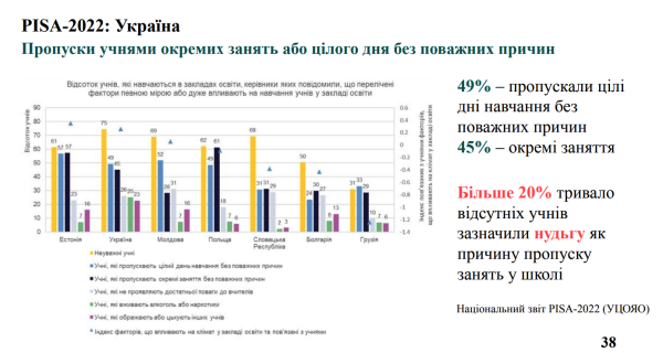 Чи варто впроваджувати НУШ під час війни: Лілія Гриневич - INFBusiness