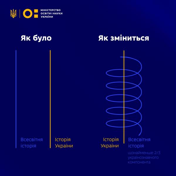 Нова концепція історичної освіти: усі плюси та мінуси - INFBusiness