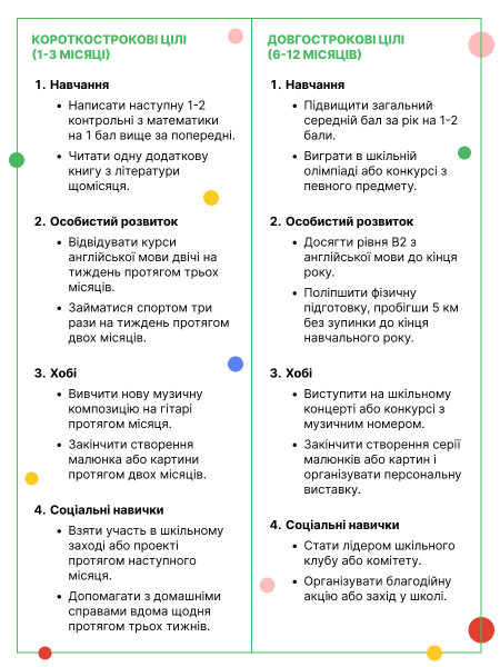 Вчимо дітей ставити цілі: методичка для уроку на початку навчального року - INFBusiness