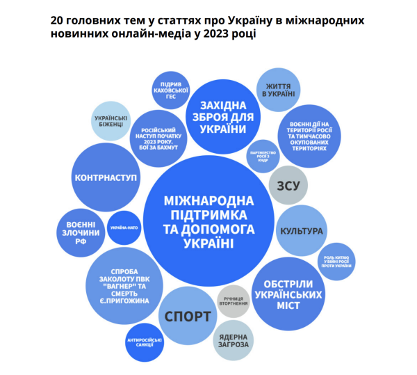 Україна без шароварщини: конструктор уроку про Україну - INFBusiness