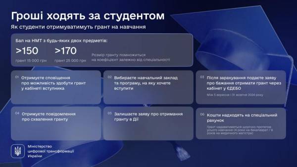 Студенти п’яти закладів вищої освіти Рівненщини вже можуть подавати заявки на державні гранти - INFBusiness