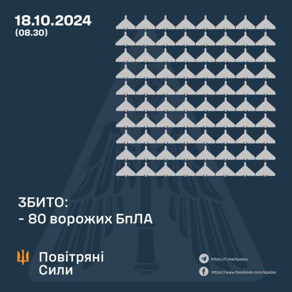 Ворог вдарив по Україні 135 дронами: скільки "Шахедів" збила ППО - INFBusiness