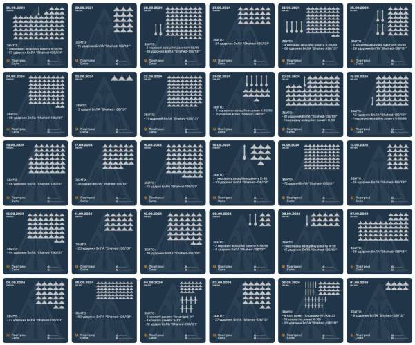 Росія вперше за 48 діб не запускала по Україні "Шахеди": що відомо про причини - INFBusiness