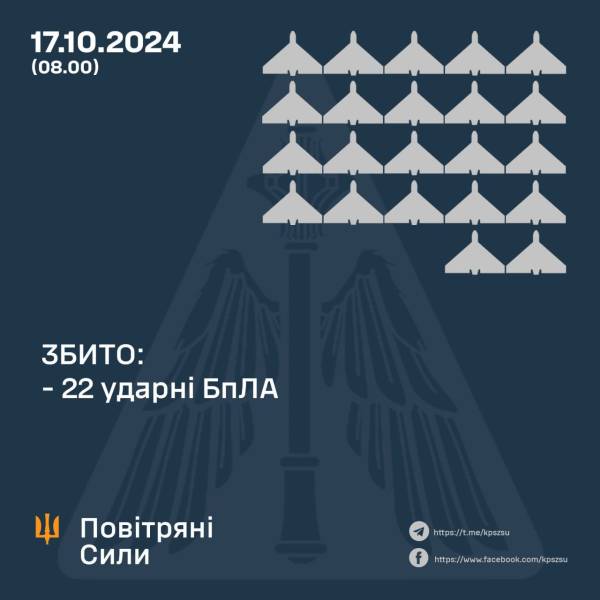 Вночі ворог атакував ракетою і 56 дронами: скільки збили - INFBusiness