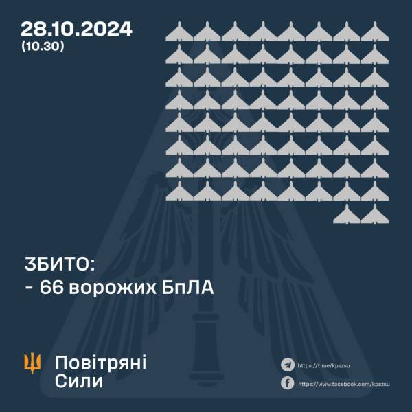 Росія атакувала Україну сотнями безпілотників: як відпрацювала по цілях ППО - INFBusiness