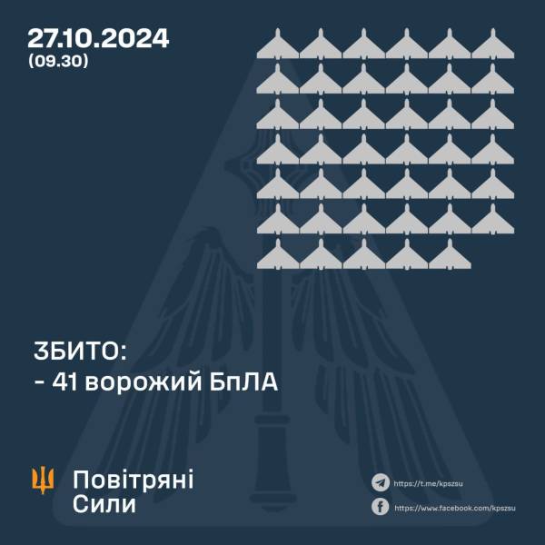 Ворог запустив по Україні 80 дронів: скільки збили оборонці неба - INFBusiness